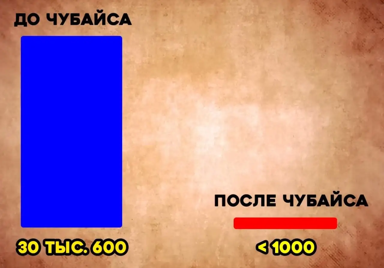 Продажа крупных и средних промышленных предприятий в России - Промышленные предприятия (Готовый бизнес и оборудование) в Новокузнецк