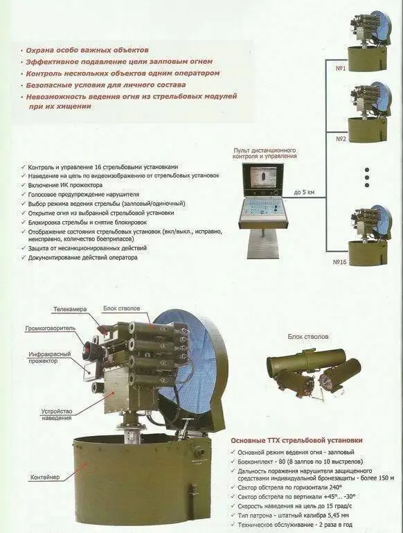 Боевой модуль Дым-2 на продажу - Оборудование (Электроника) в Новокузнецк