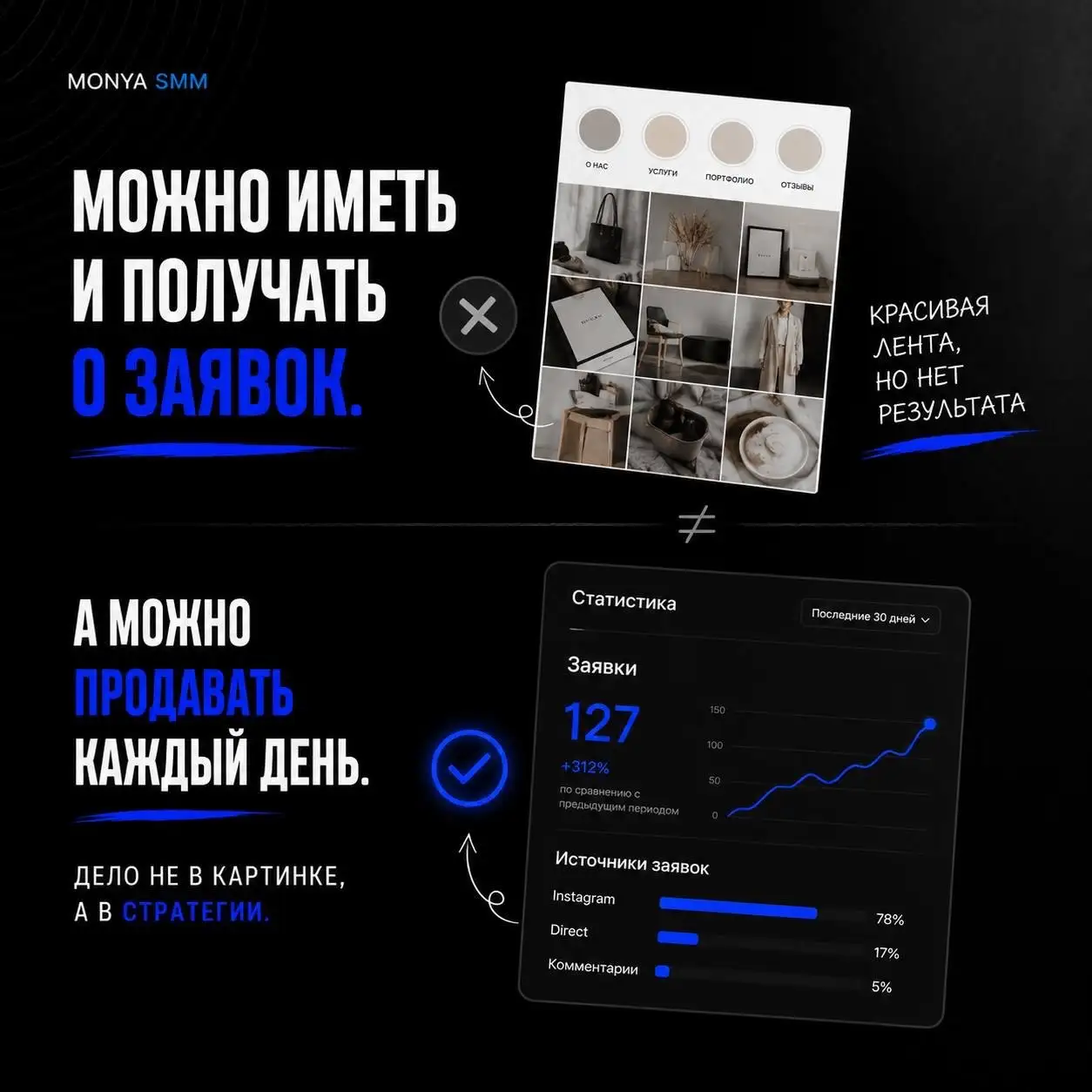 Услуги по упаковке соцсетей и рекламе - SMM и реклама (Услуги) в Химки