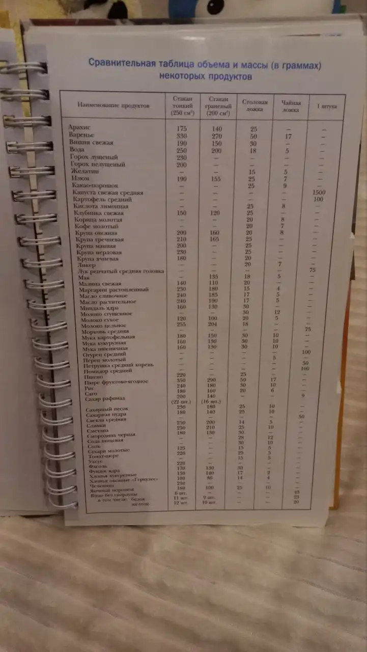 Книга рецептов "Готовим вкусно: от простого к изысканному"