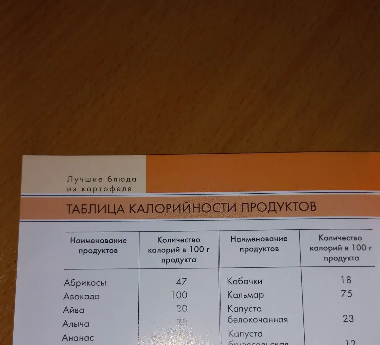 Книга "Лучшие блюда из картофеля"