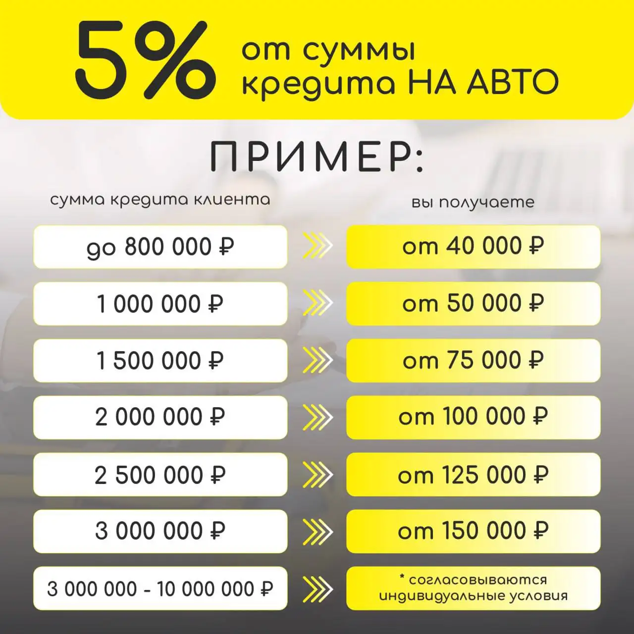 Продажа автомобилей через автокредит с AUTOTIME - Финансовые услуги (Услуги) в Уфа