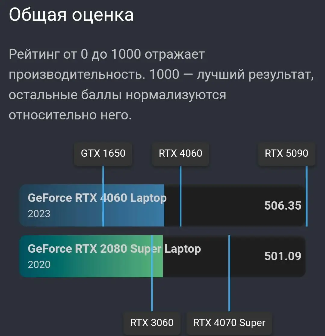 Ноутбук HP Omen 17 с RTX 2080 SUPER - Ноутбуки (Электроника) в Санкт-Петербург