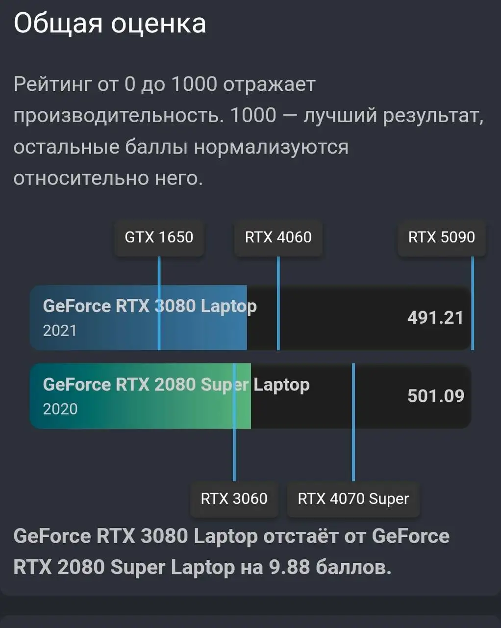 Игровой ноутбук HP Omen с RTX 2080 Super - Ноутбуки (Электроника) в Санкт-Петербург