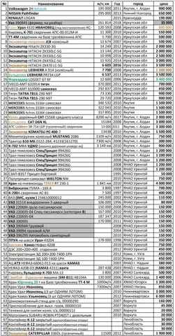Барахолка Санкт-Петербург - Коллекционные товары в Санкт-Петербург