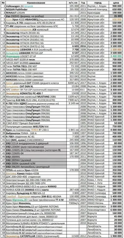 Барахолка Санкт-Петербург - Музыка в Санкт-Петербург