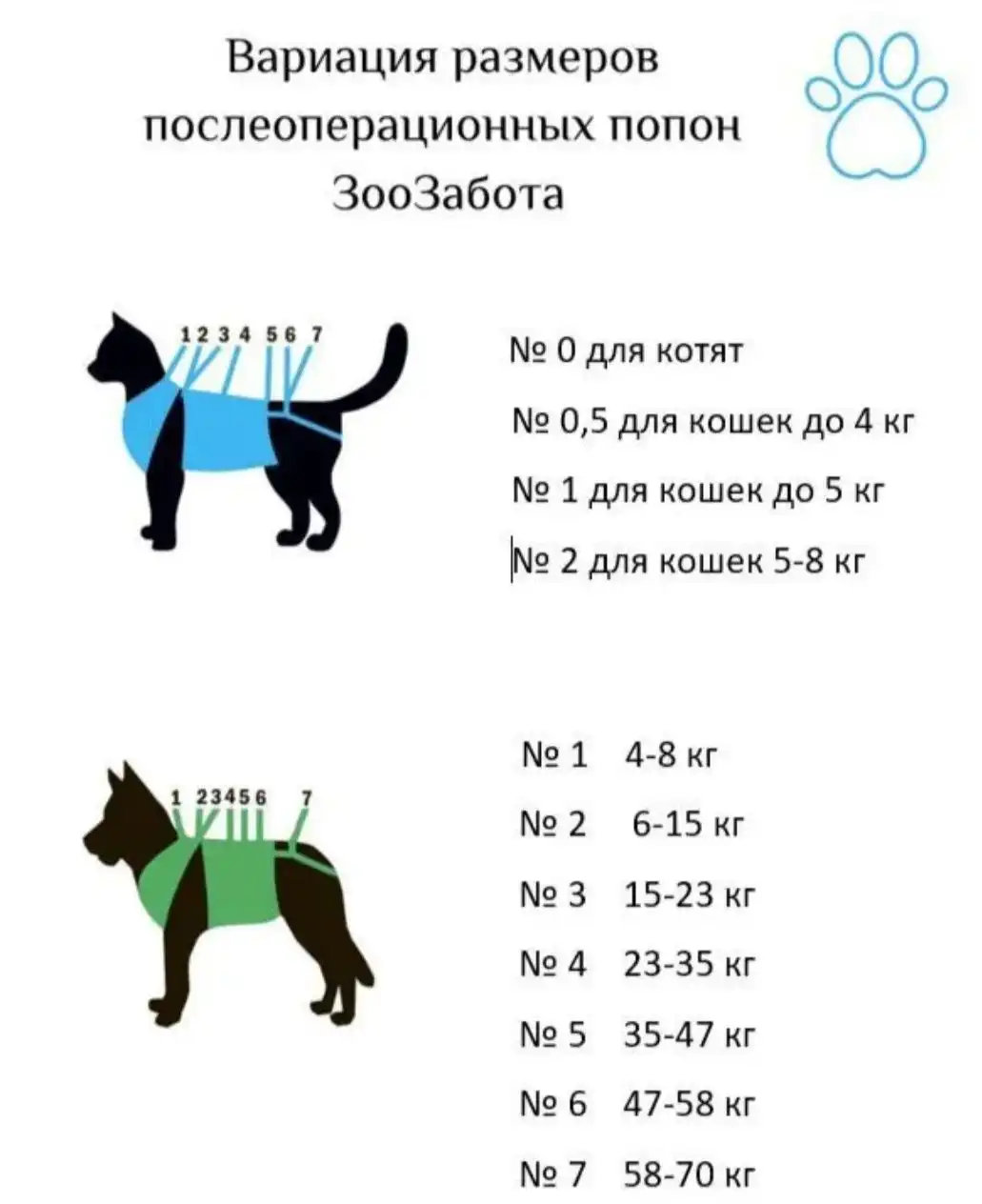 Послеоперационная попона для кошек и собак