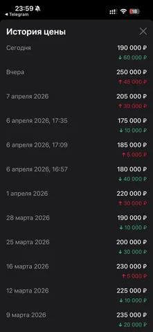 Продажа автомобиля - Авторынок в Иркутск