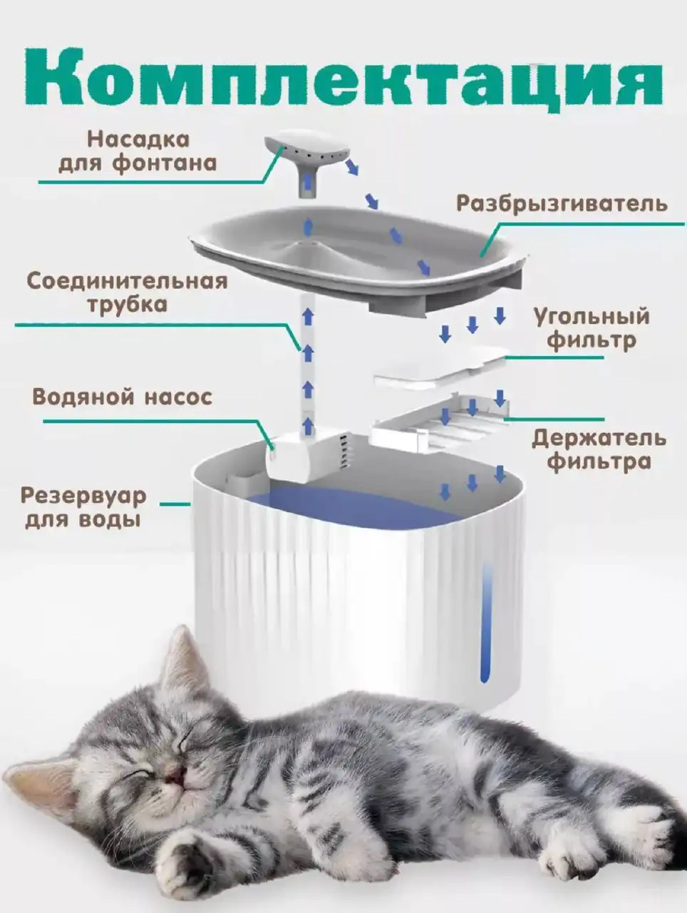 Продам новую автоматическую поилку/фонтан для кошечек