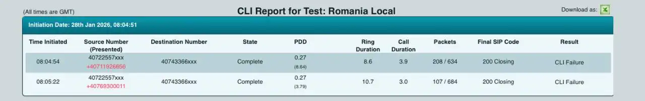 Route of the Day: Romania Black Route - Телекоммуникационные услуги (Услуги) в Смоленск