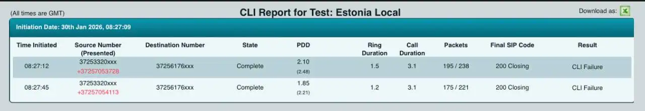 Route of the Day: Forex с локальными номерами в Эстонии - Телекоммуникации (Услуги) в Смоленск