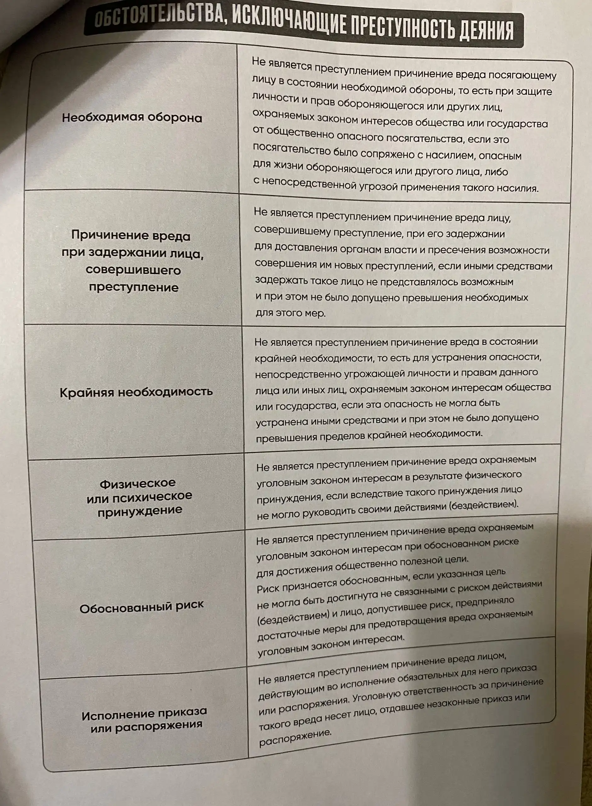 Конспекты и материалы по обществознанию для ЕГЭ - Барахолка в Нижневартовск