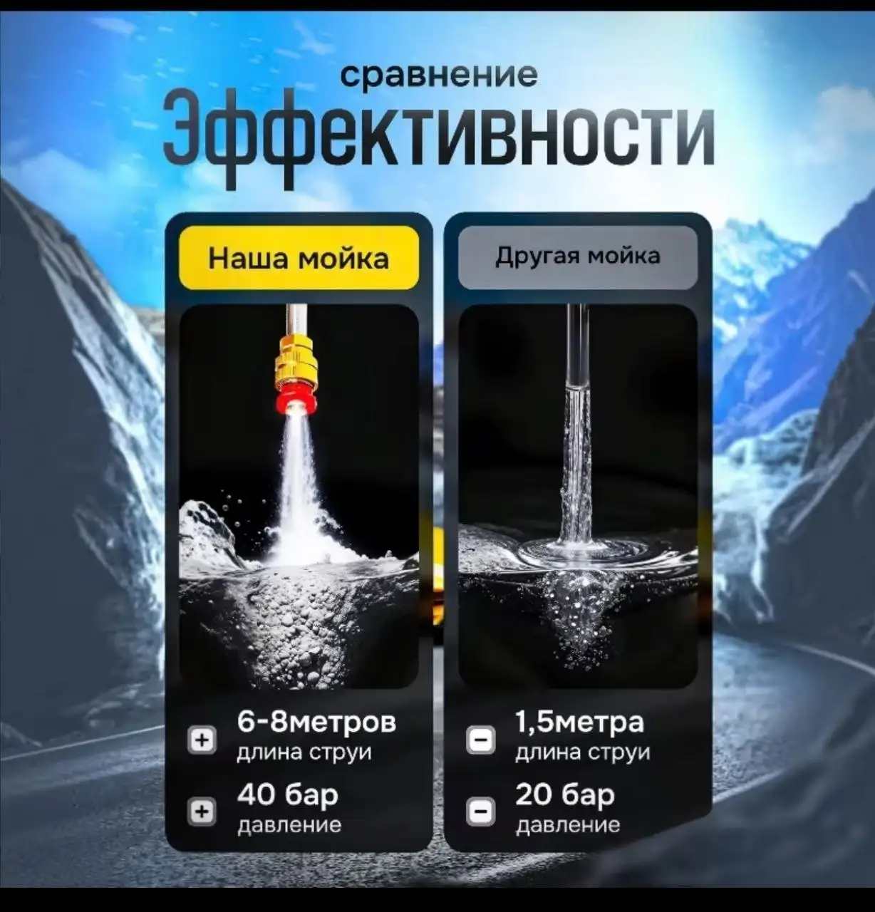 Портативная мойка высокого давления 30 бар аккумуляторная - Электроника в Неизвестно