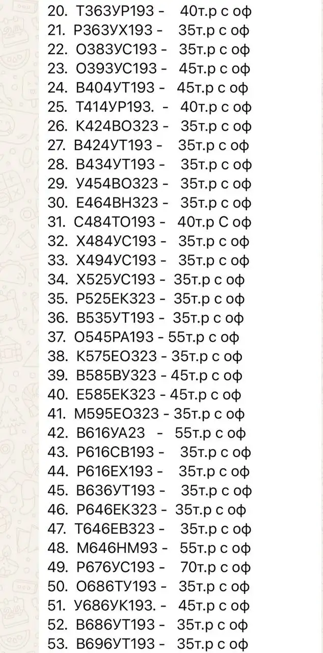 Продажа госномеров (123 шт.) - Х343ЕВ323, Х066ЕТ193