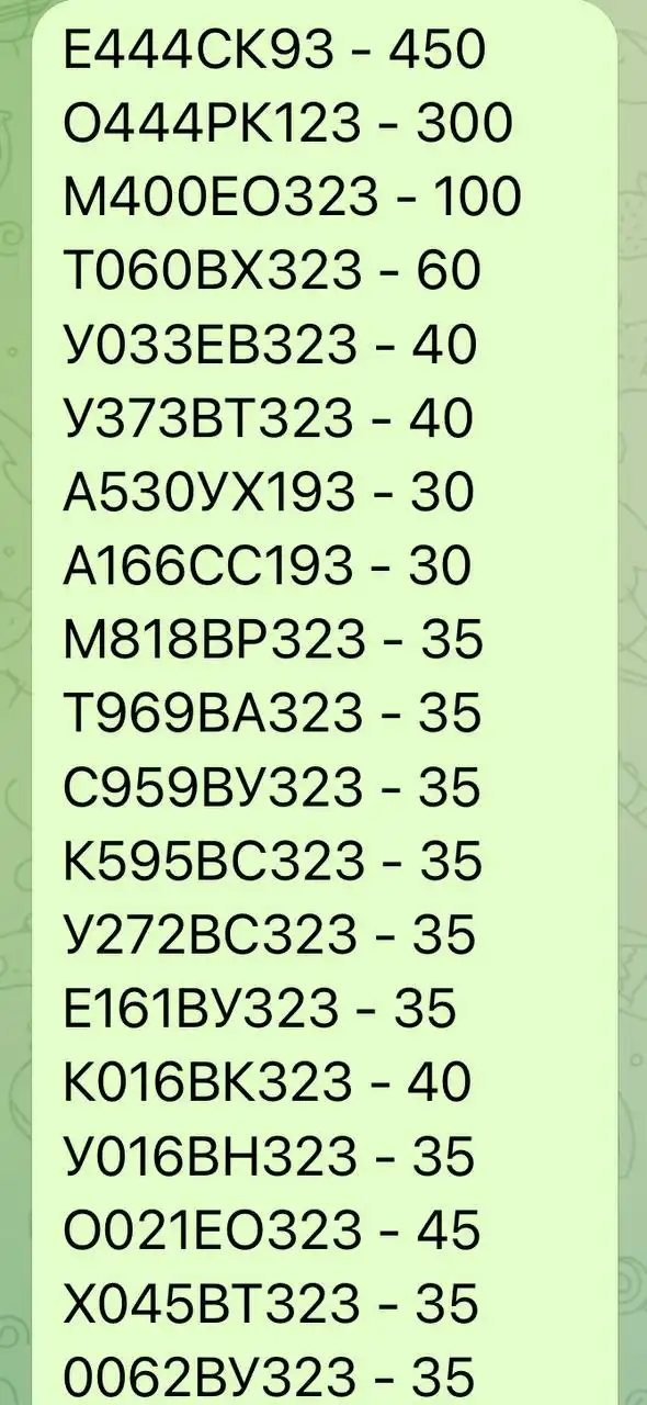 Продажа госномеров (18 шт.) - 0062ВУ323, А166СС193