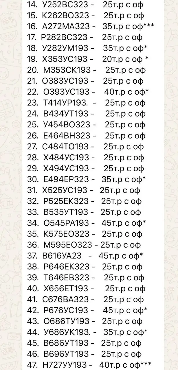Продажа госномеров (117 шт.) - Е014ВА323, Т131РА193 - Номера (Госномера) в Краснодар