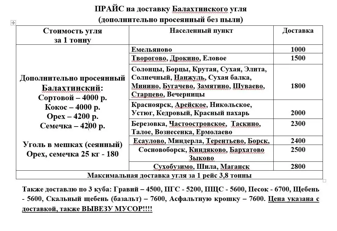 Доставка балахтинского угля и сыпучих материалов в Красноярске - Грузоперевозки (Услуги) в Красноярск