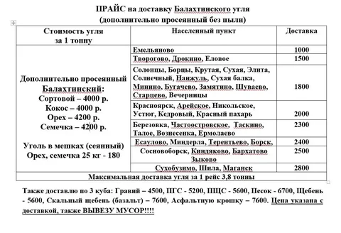 Доставка балахтинского угля и сыпучих материалов в Красноярске - Грузоперевозки в Красноярск