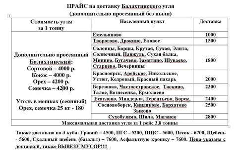 Доставка угля и сыпучих материалов в Красноярске - частное объявление в Красноярск