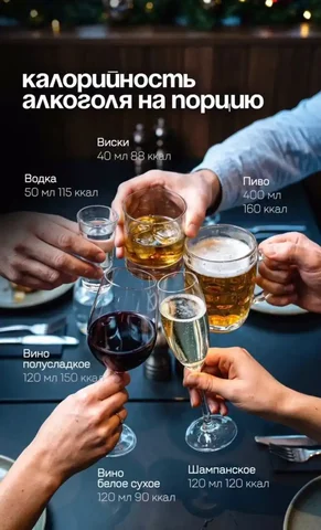 Советы по выбору алкогольных напитков при подсчете калорий - частное объявление в Иваново