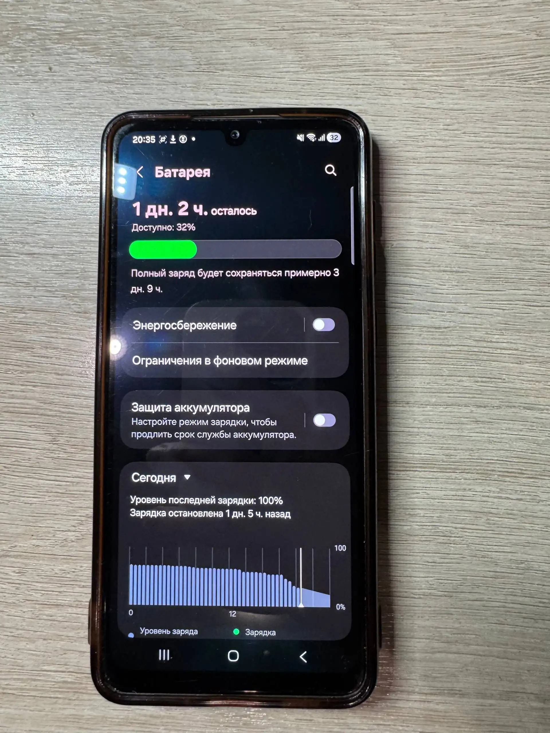 Samsung Galaxy A33 5G 128GB Blue - Смартфоны (Электроника) в Иваново
