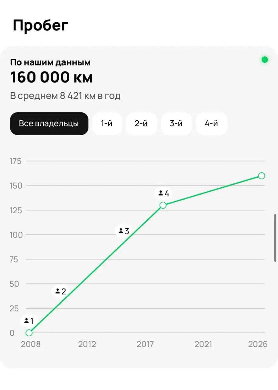 Продам приору 2007 года, 16 кл - Легковые автомобили (Авто) в Оренбург