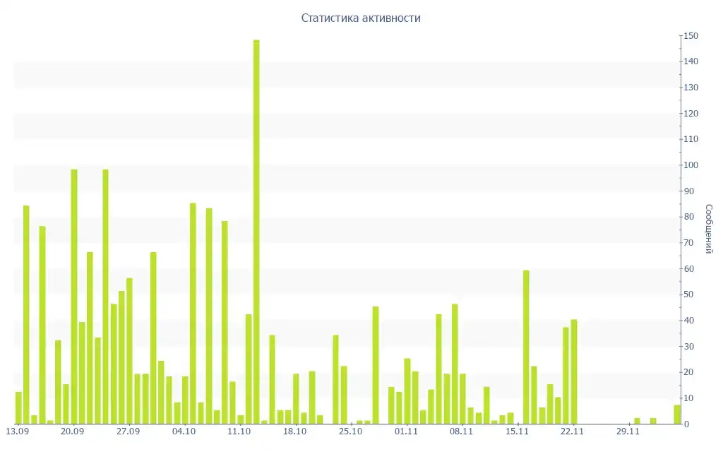 Объявление пользователя vroziskemaha_17 в чате Барахолка Махачкала