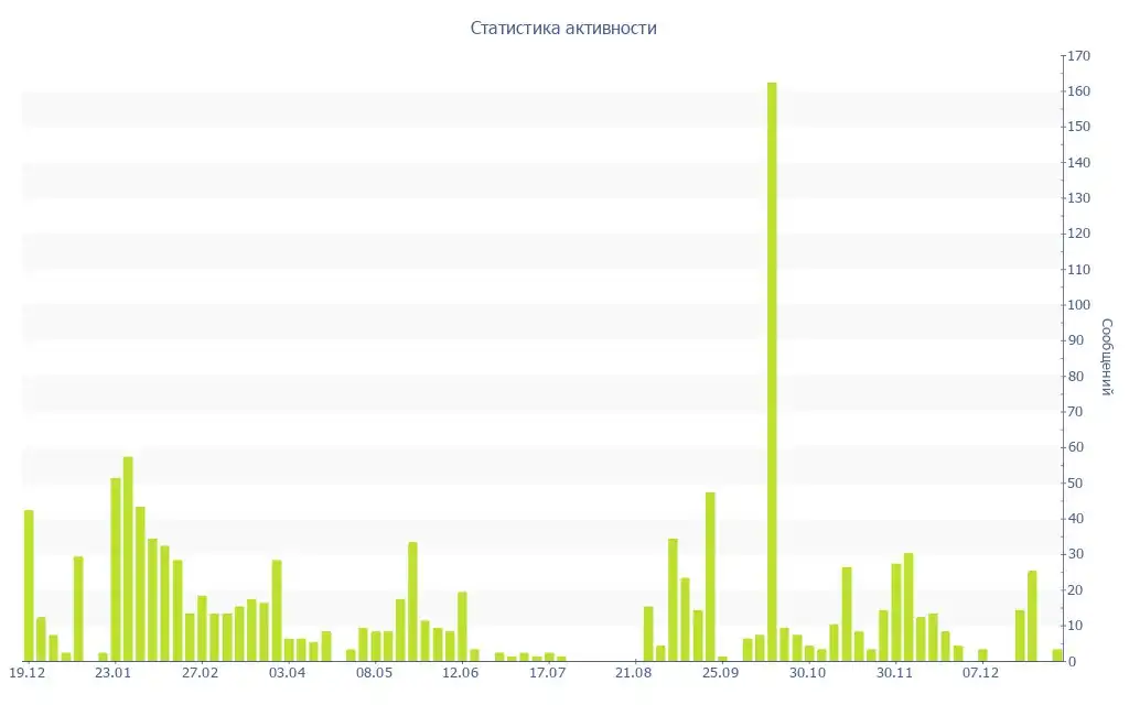 Продам iPhone 14 Pro Max 256GB