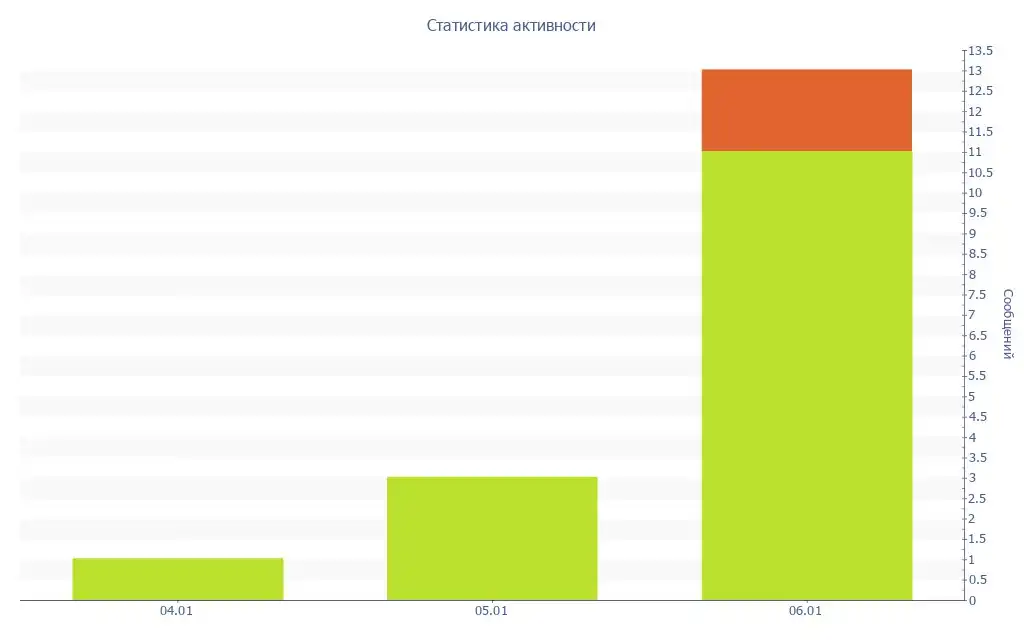 Барахолка Махачкала