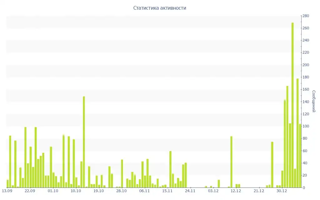 Объявление пользователя mhk в чате Барахолка Махачкала