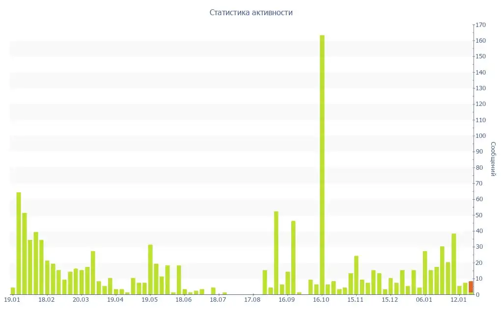 Сообщение пользователя mus1kov в чате Барахолка Махачкала - Барахолка в Махачкала