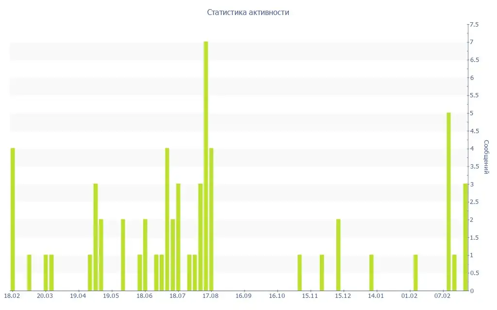 Пользователь Следственный комитет РФ в чате Барахолка Махачкала - Барахолка в Махачкала