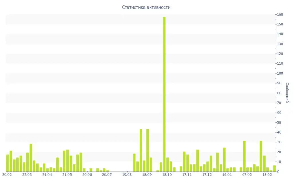 Продажа товара на барахолке - Барахолка в Махачкала