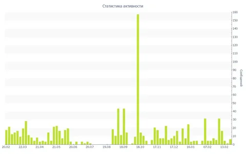 Продажа товара на барахолке - Барахолка в Махачкала