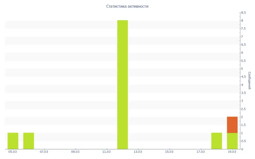 Продажа в чате Барахолка Махачкала - Барахолка в Махачкала
