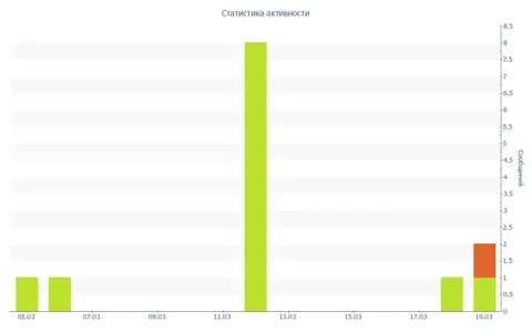 Продажа в чате Барахолка Махачкала - Оружие и аксессуары в Махачкала