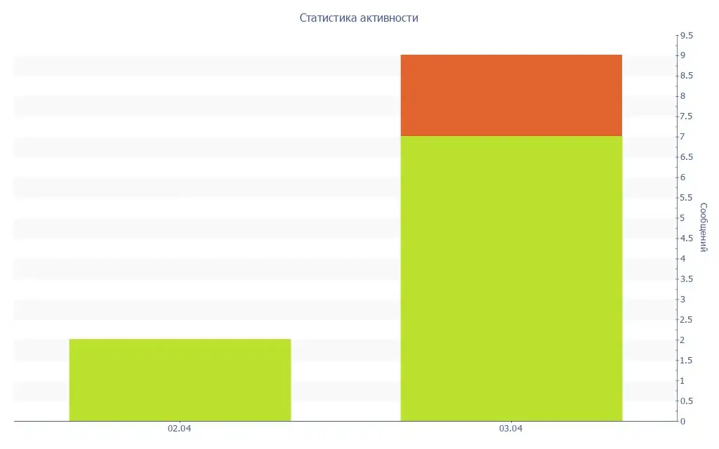 Продам детский велосипед - Велосипеды (Товары для детей) в Махачкала