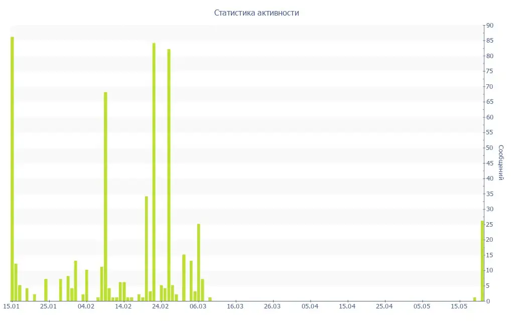 Цельный шкаф в отличном состоянии - Мебель (Для дома и дачи) в Махачкала