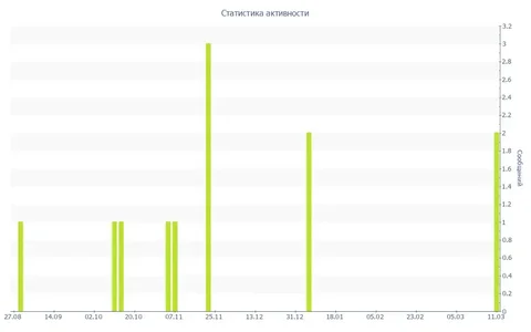М.Видео Сертификат номиналом 1000₽, город Махачкала - частное объявление в Махачкала