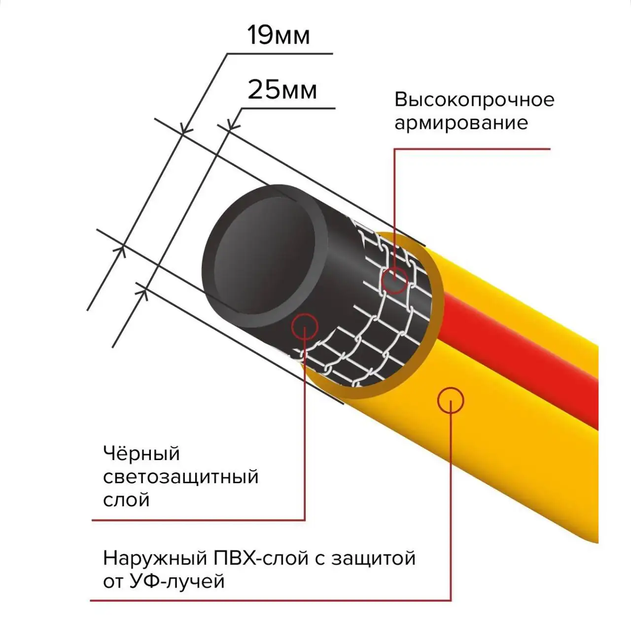Продам поливочный шланг 3/4 - Сад и огород (Для дома и дачи) в Краснодар