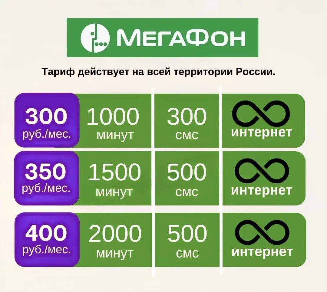 Подключение на ваш номер Мегафон - Мобильная связь (Услуги) в Махачкала