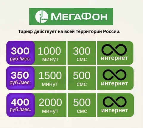 Подключение на ваш номер Мегафон - Лекарства/БАДы в Махачкала