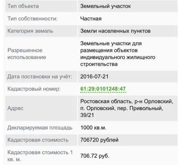 Продажа участка в Орловском районе - Земельные участки (Недвижимость) в Орловский