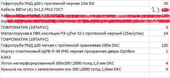 Продажа электротехнических корпусов, лотков и крышек для стройматериалов - Электротехнические компоненты (Электроника) в Ижевск