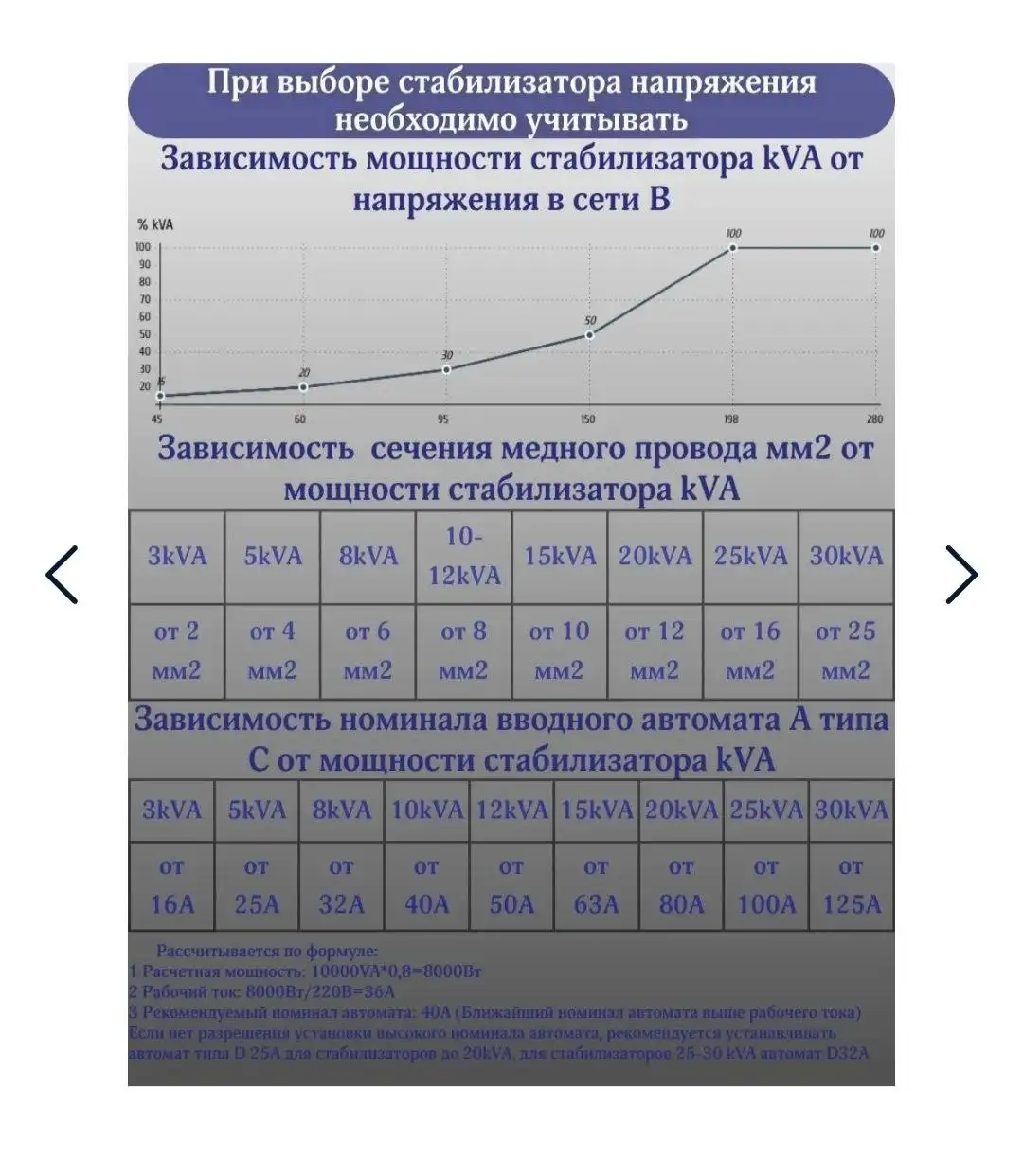 VOTO Стабилизатор напряжения TM95-20000VA - Электроника в Казань