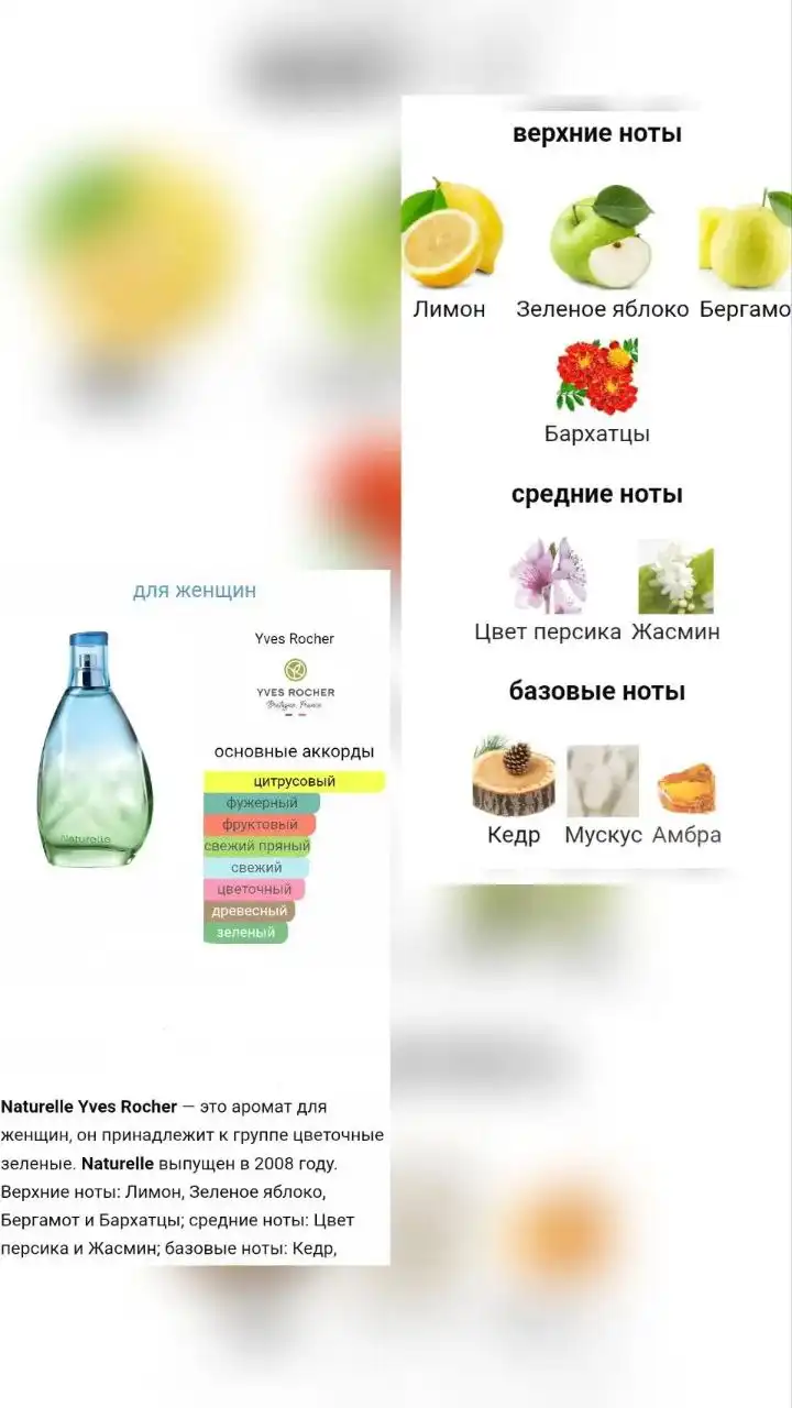 Туалетная вода Натюрель от Ив Роше 75 мл