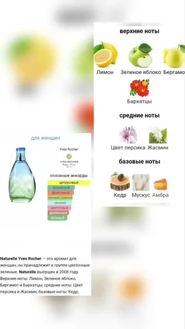 Туалетная вода Натюрель от Ив Роше 75 мл - частное объявление в Волгоград