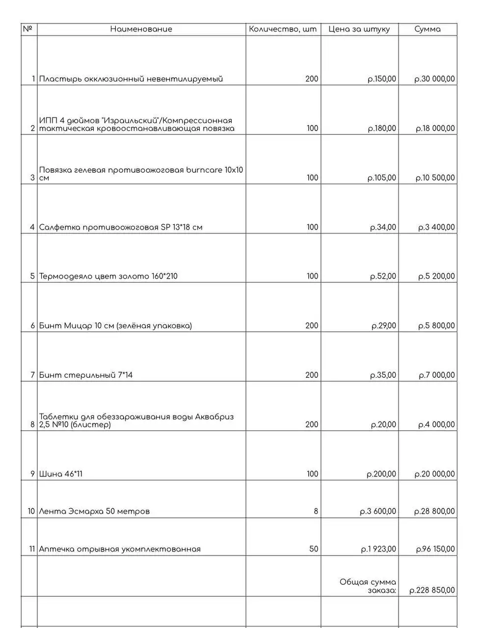 Грузоперевозки из Москвы - Грузоперевозки (Услуги) в Волгоград