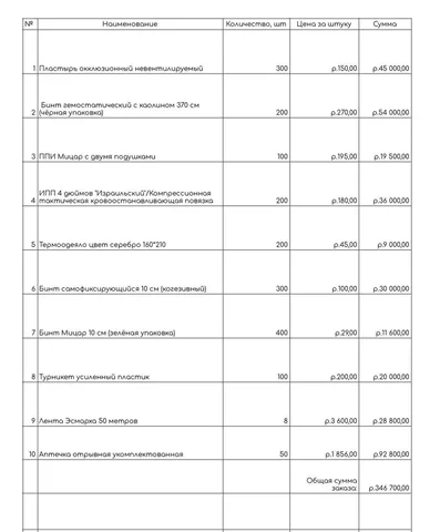 Накладная по тактической медицине - Праздничное оформление в Волгоград