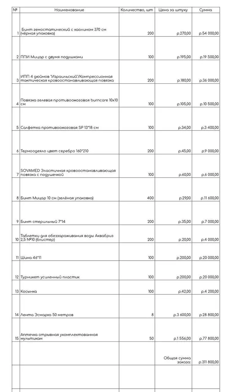 Заказ товаров для тактической медицины - Медицинские товары (Красота и здоровье) в Волгоград